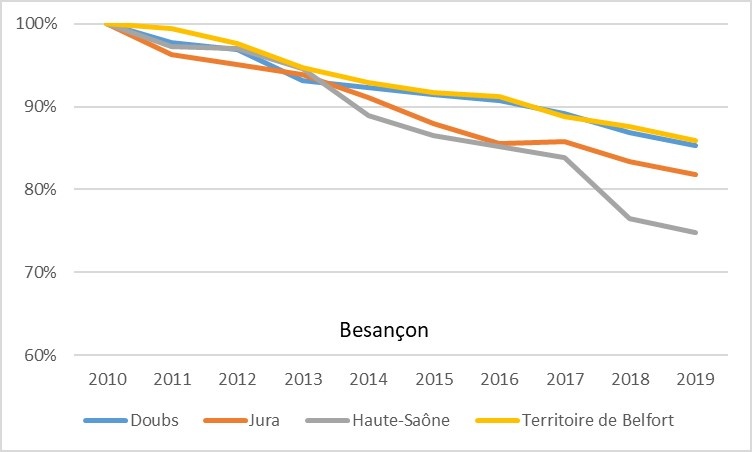 Besançon. Le grand retour du bac en présentiel ne fait pas l'unanimité